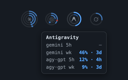 Usage at a glance